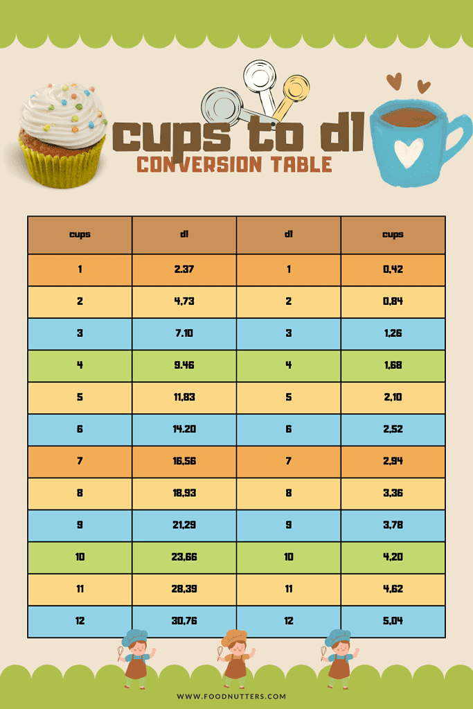 cup to dl conversion table