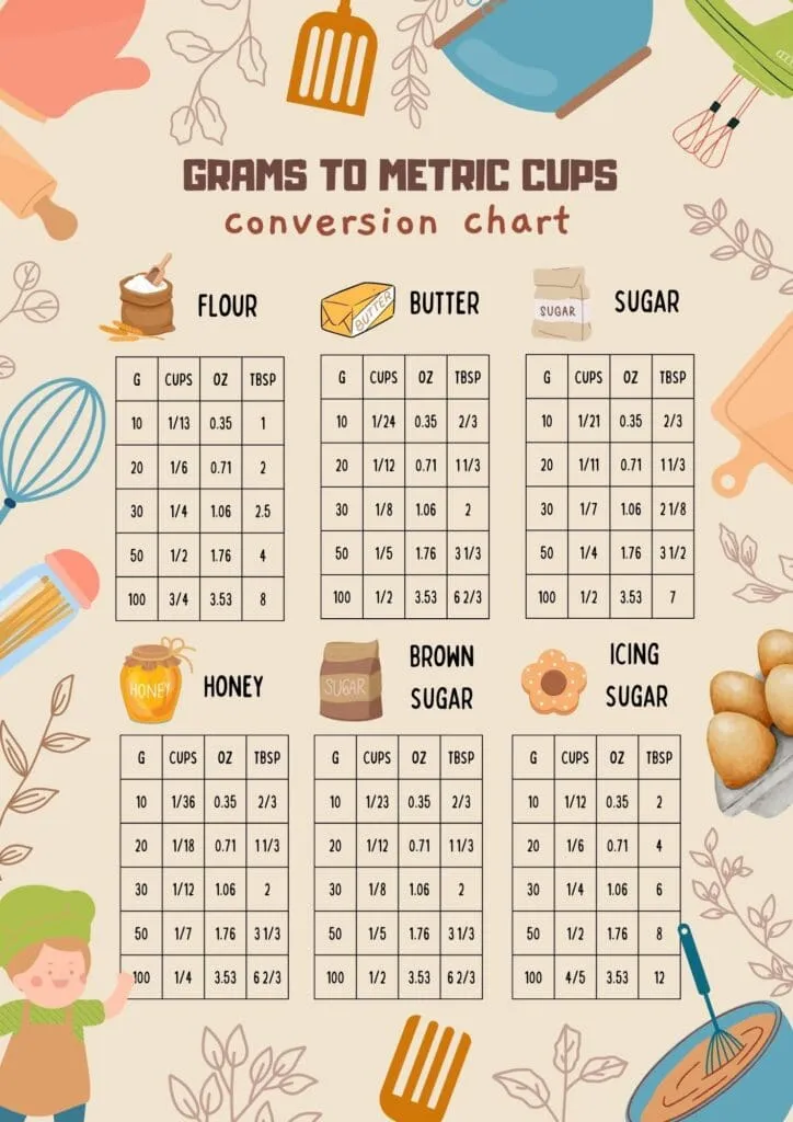 grams to European metric cups free printable conversion chart 