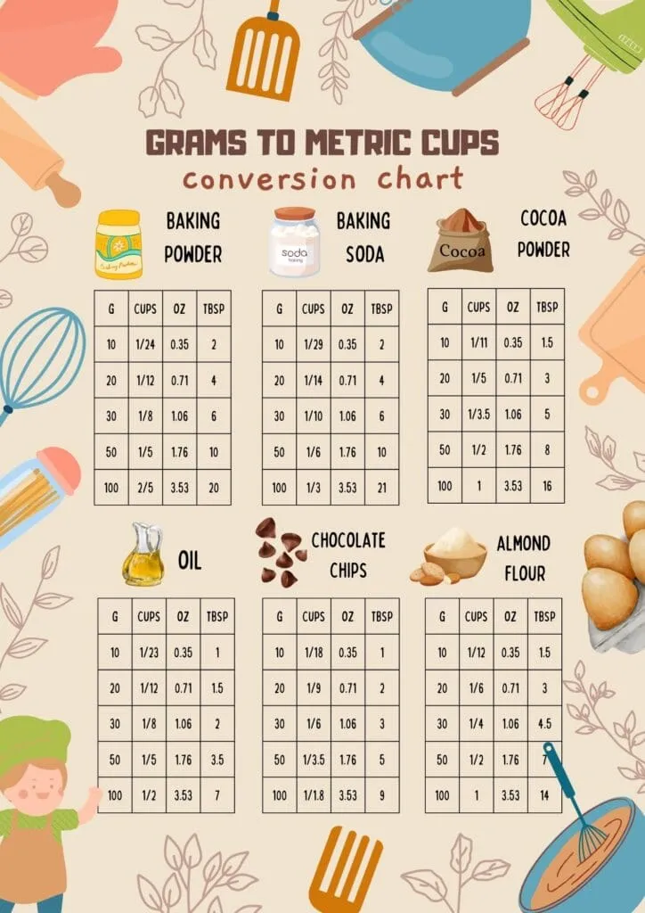 free printable conversion table for grams to metric cups