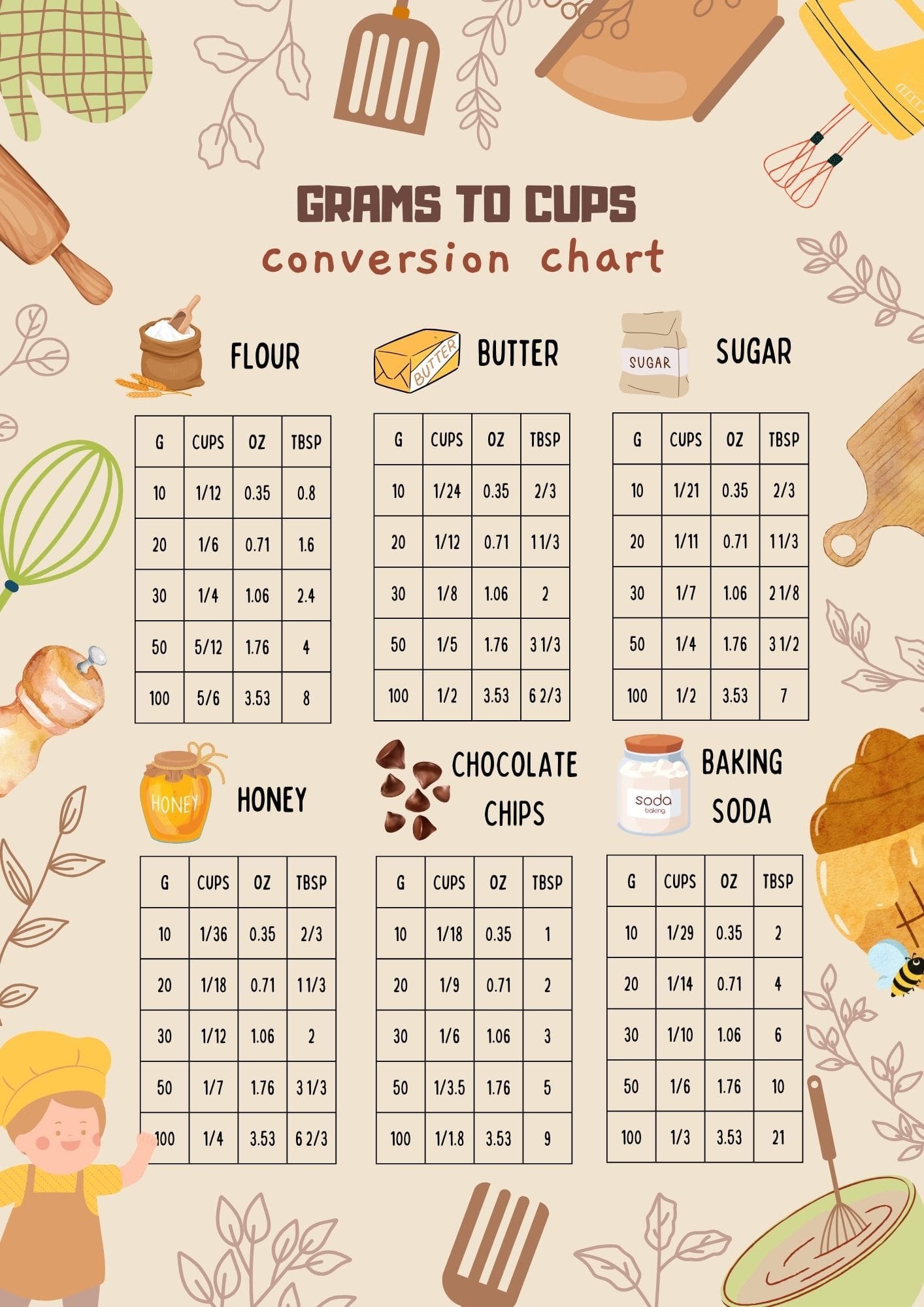 350 grams to cups conversion table (free printable)