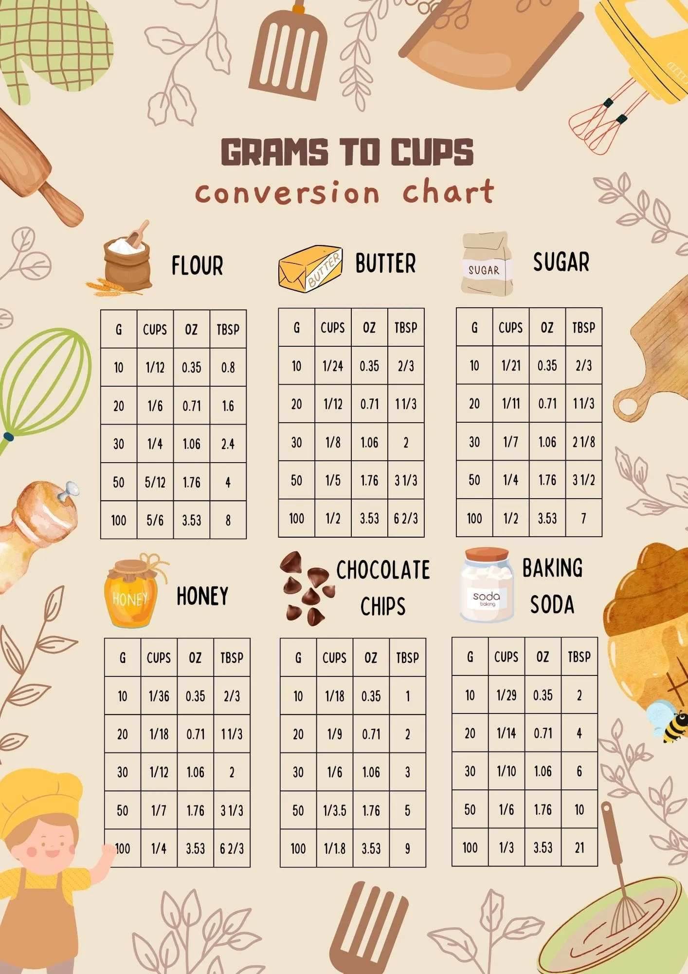 350 grams to cups conversion table (free printable)
