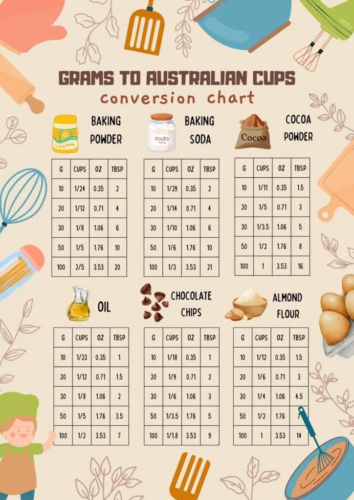 free printable conversion table for grams to Australian cups