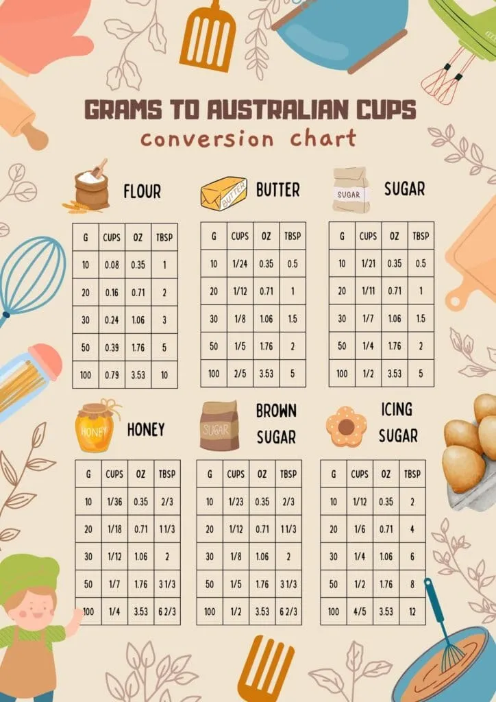 grams to Australian cups free printable conversion chart 