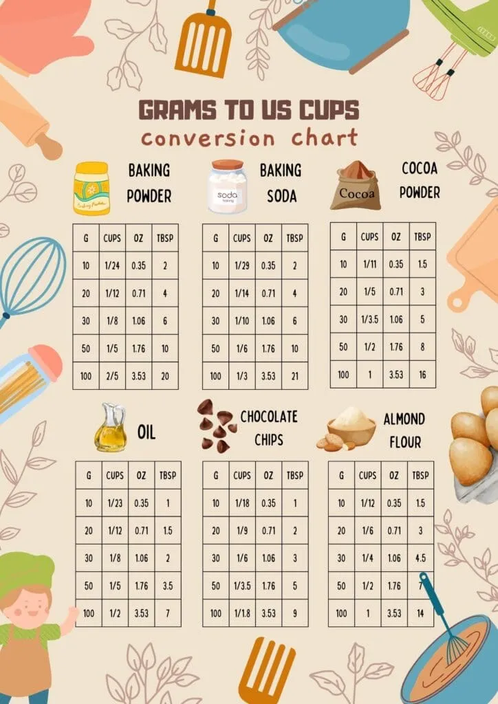 grams to US customary cups free printable conversion chart 