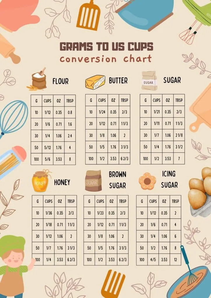 free printable conversion table for grams to US customary cups