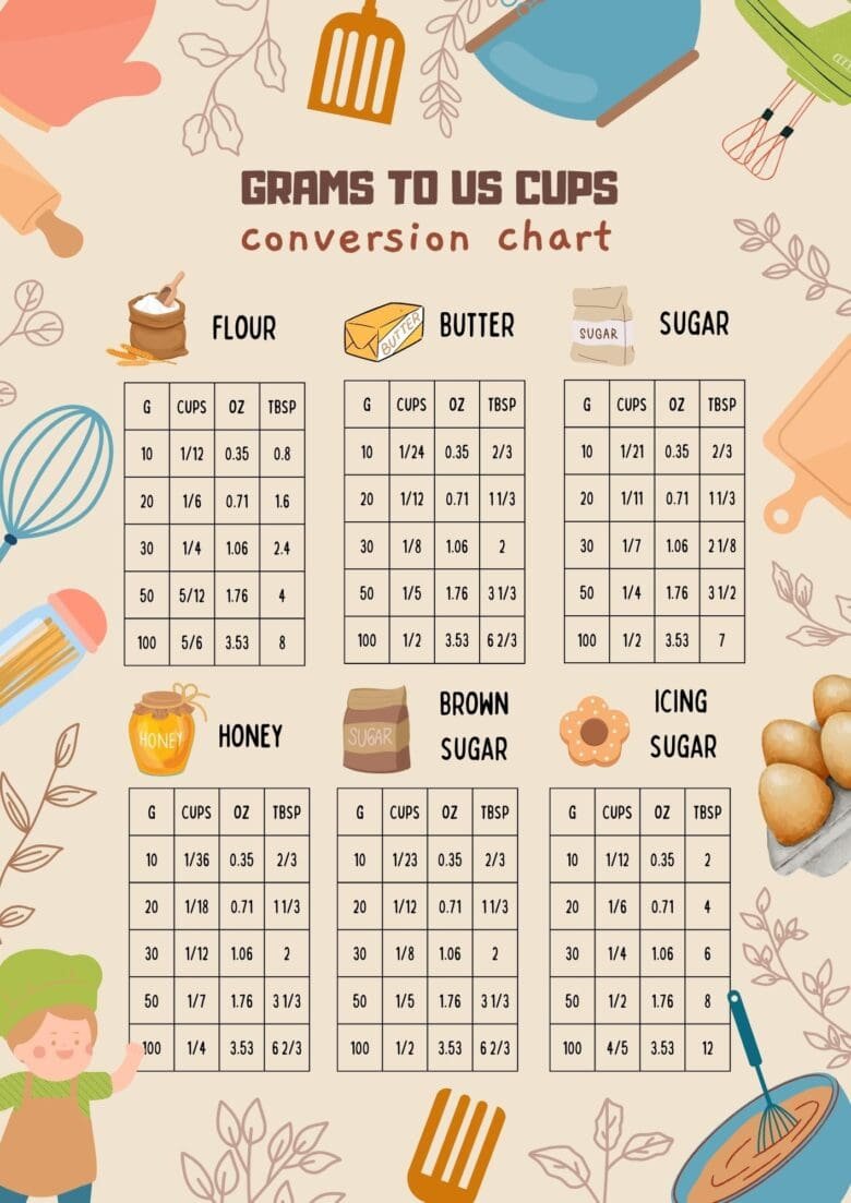 Grams to Cups Converter (With Conversion Charts for Baking)