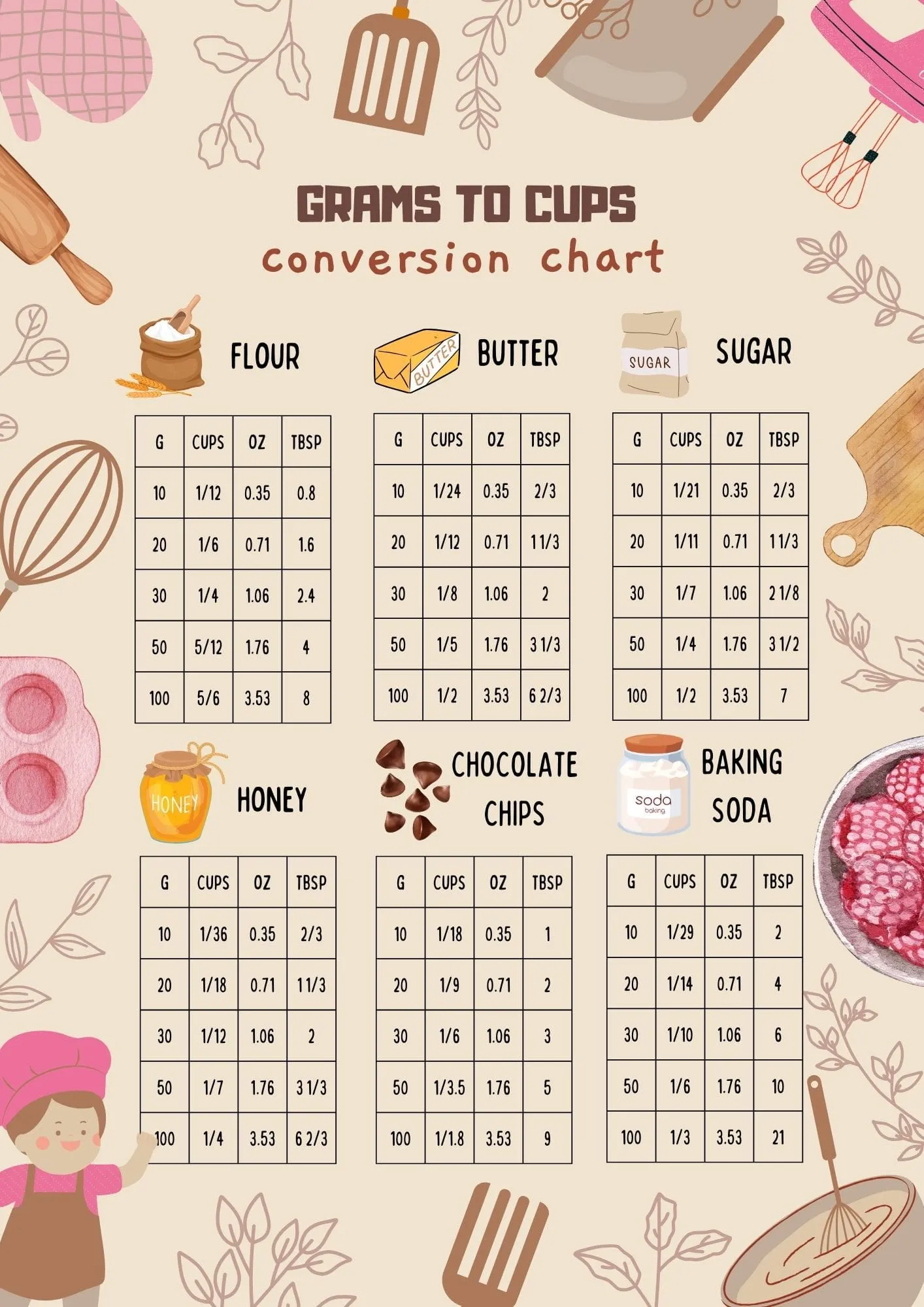 100 grams to cups conversion chart (free printable)