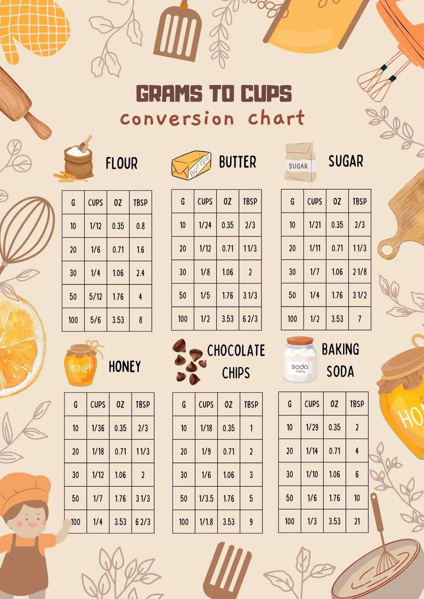 90 grams to cups free printable conversion chart
