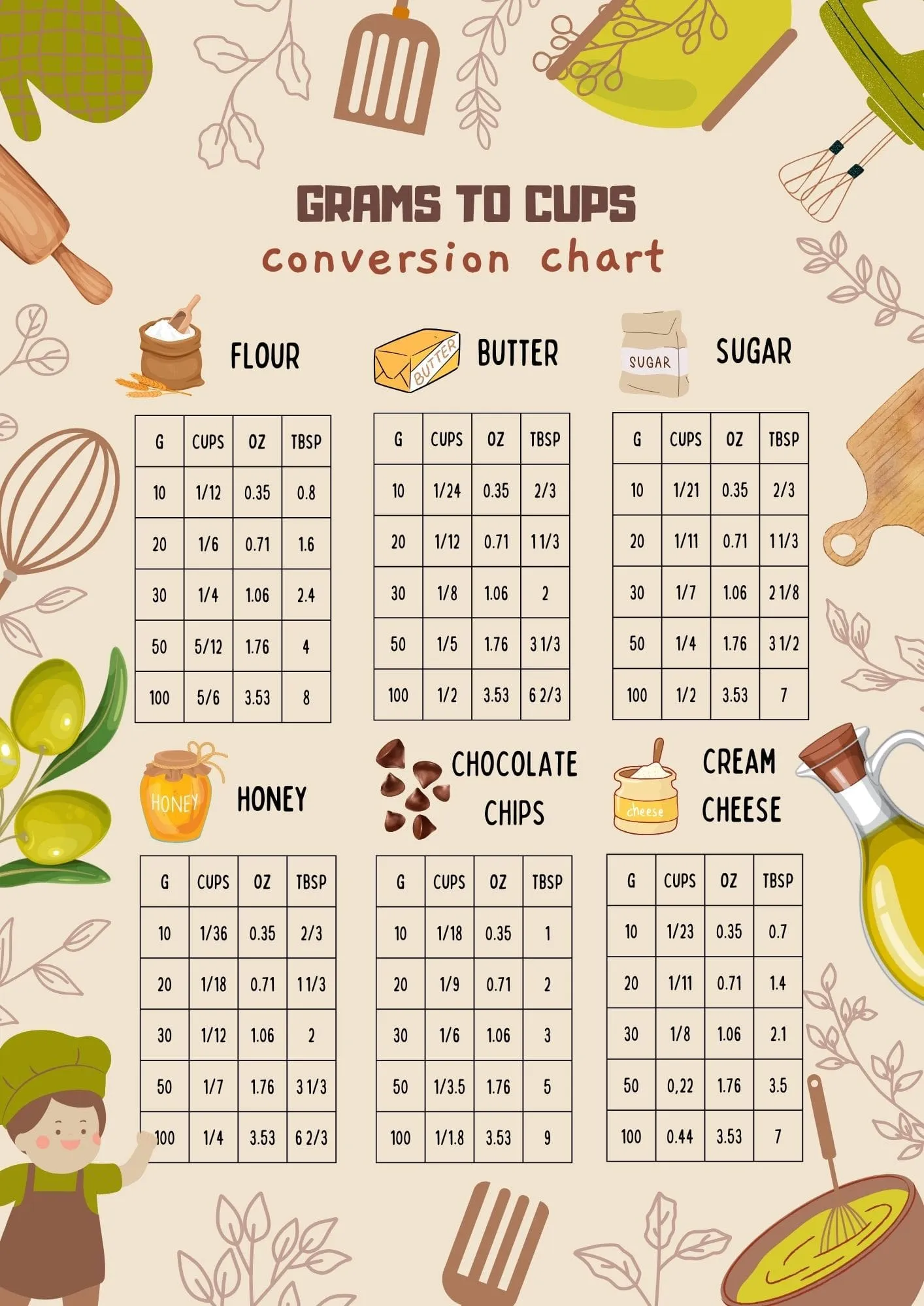 250 grams to cups conversion chart