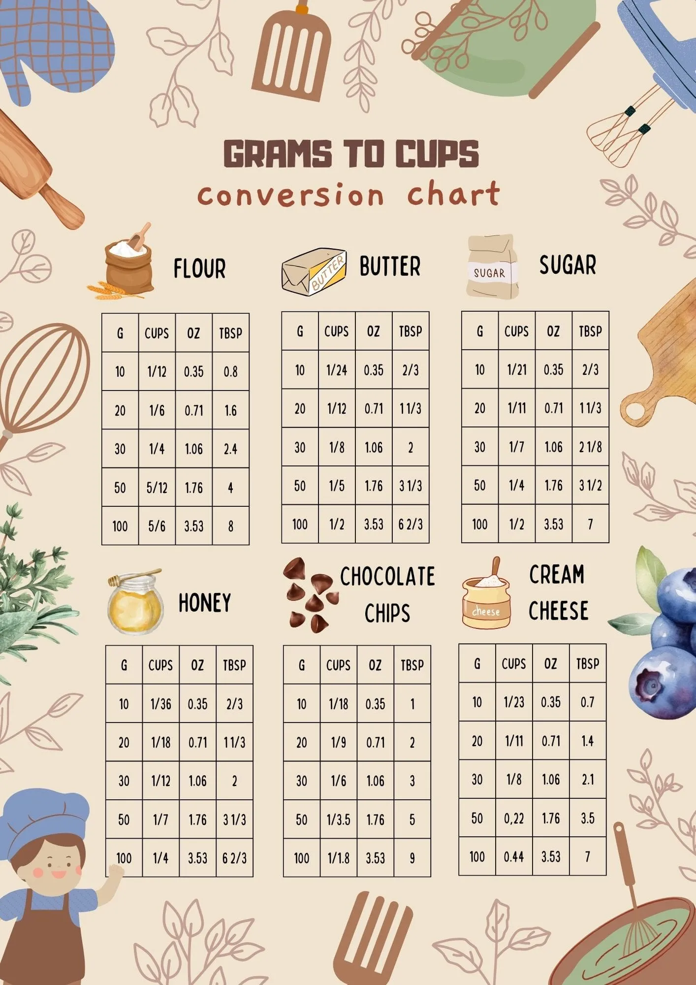 image of 50 grams to cups free printable conversion chart