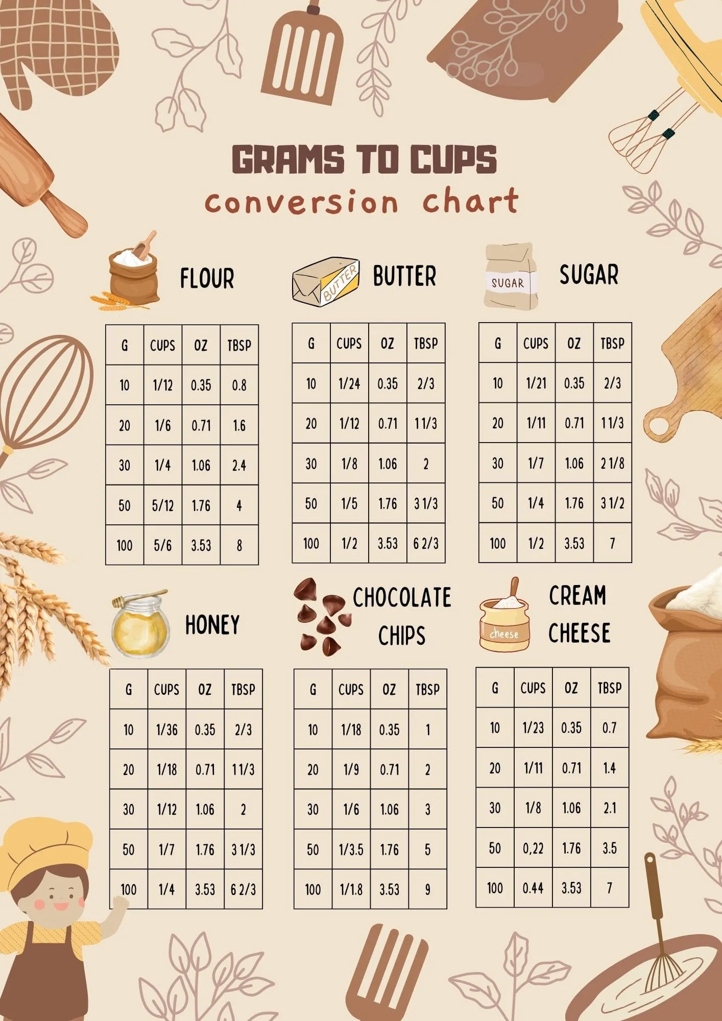60 grams to cups conversion chart free