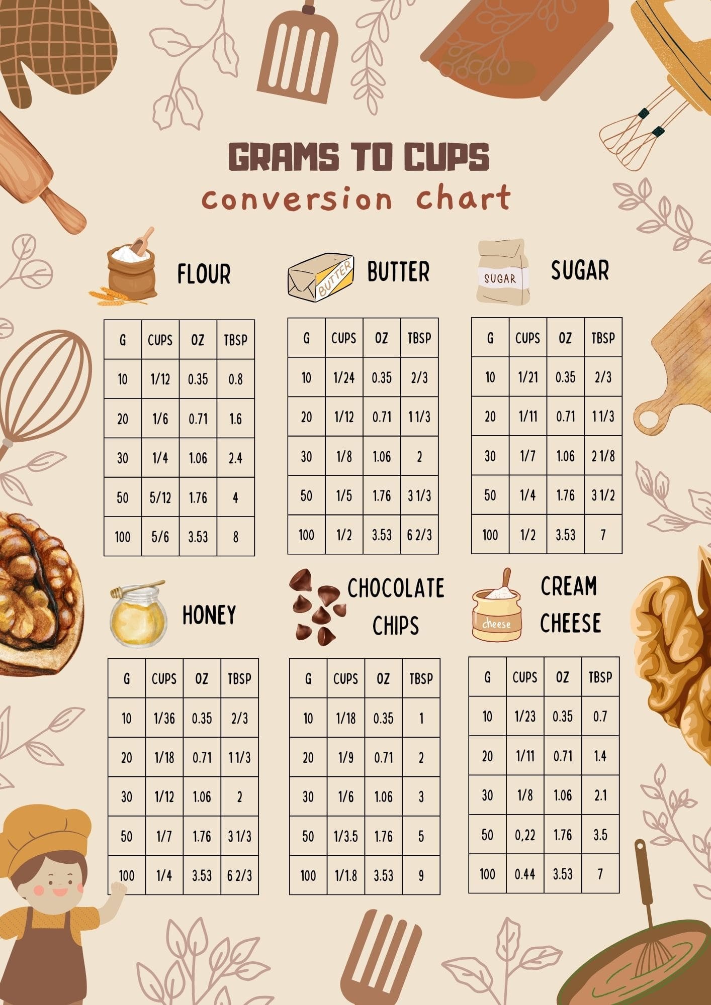 600 grams to cups conversion chart
