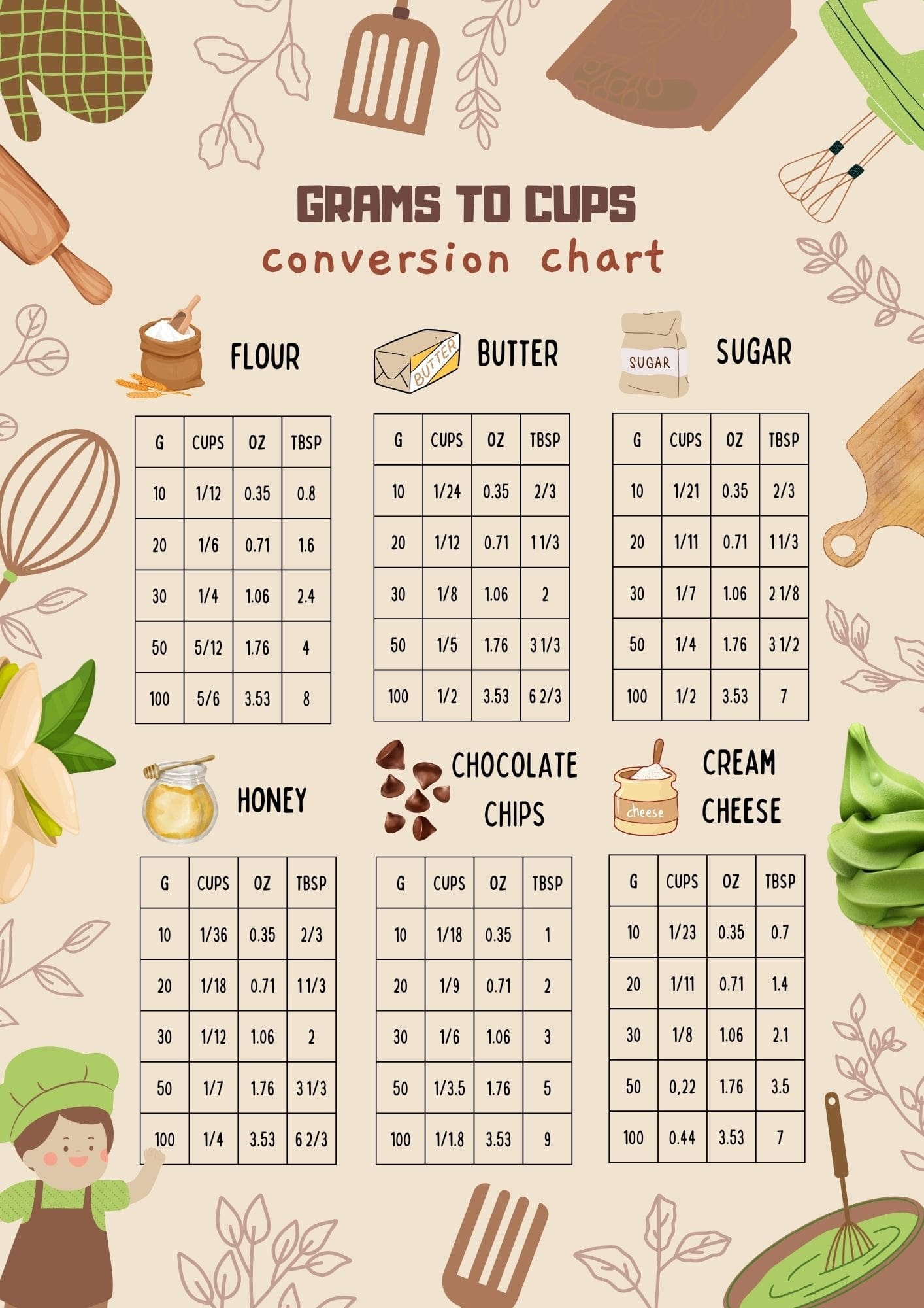 70 grams to cups conversion chart - free and printable