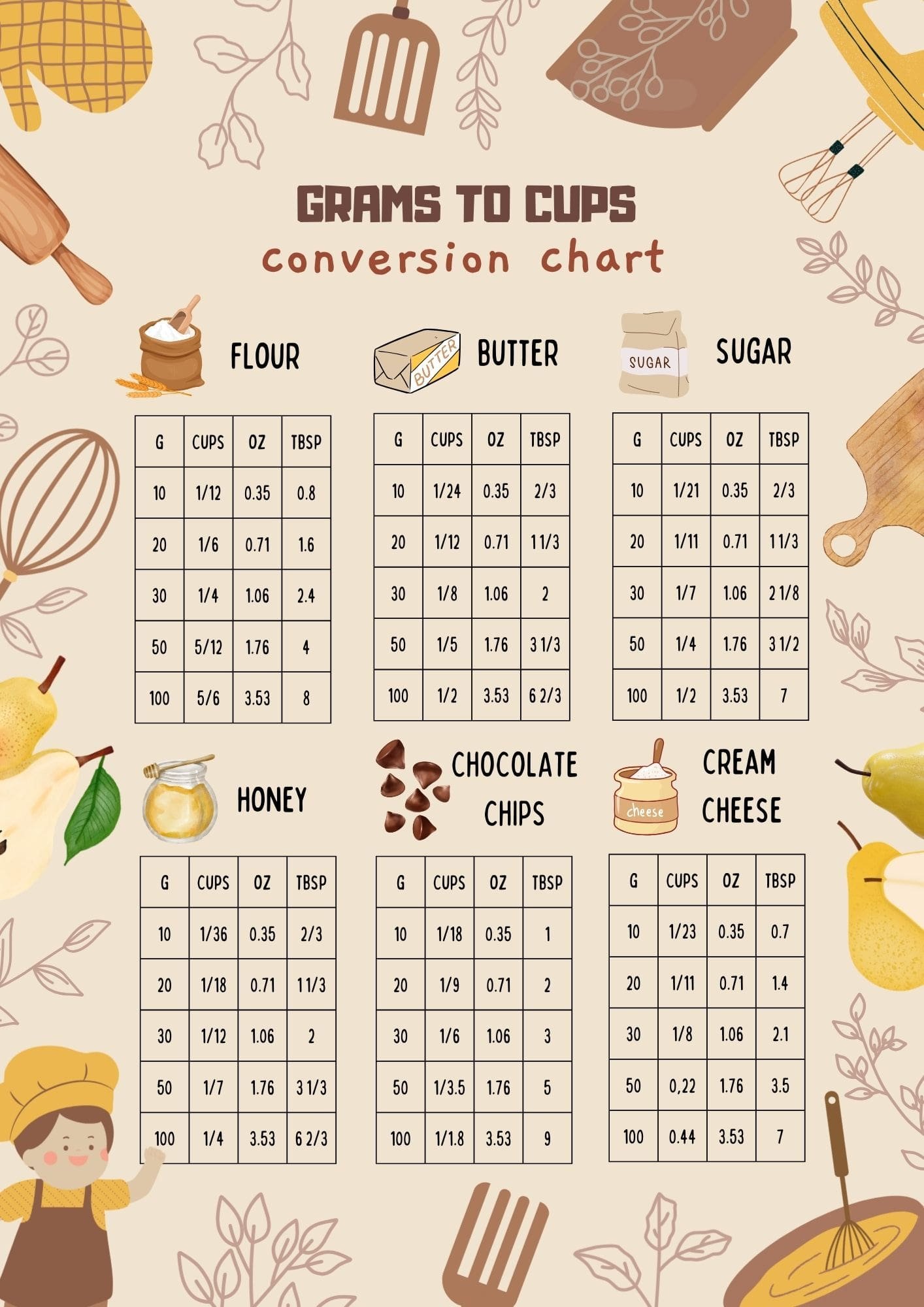 180 grams to cups conversion chart