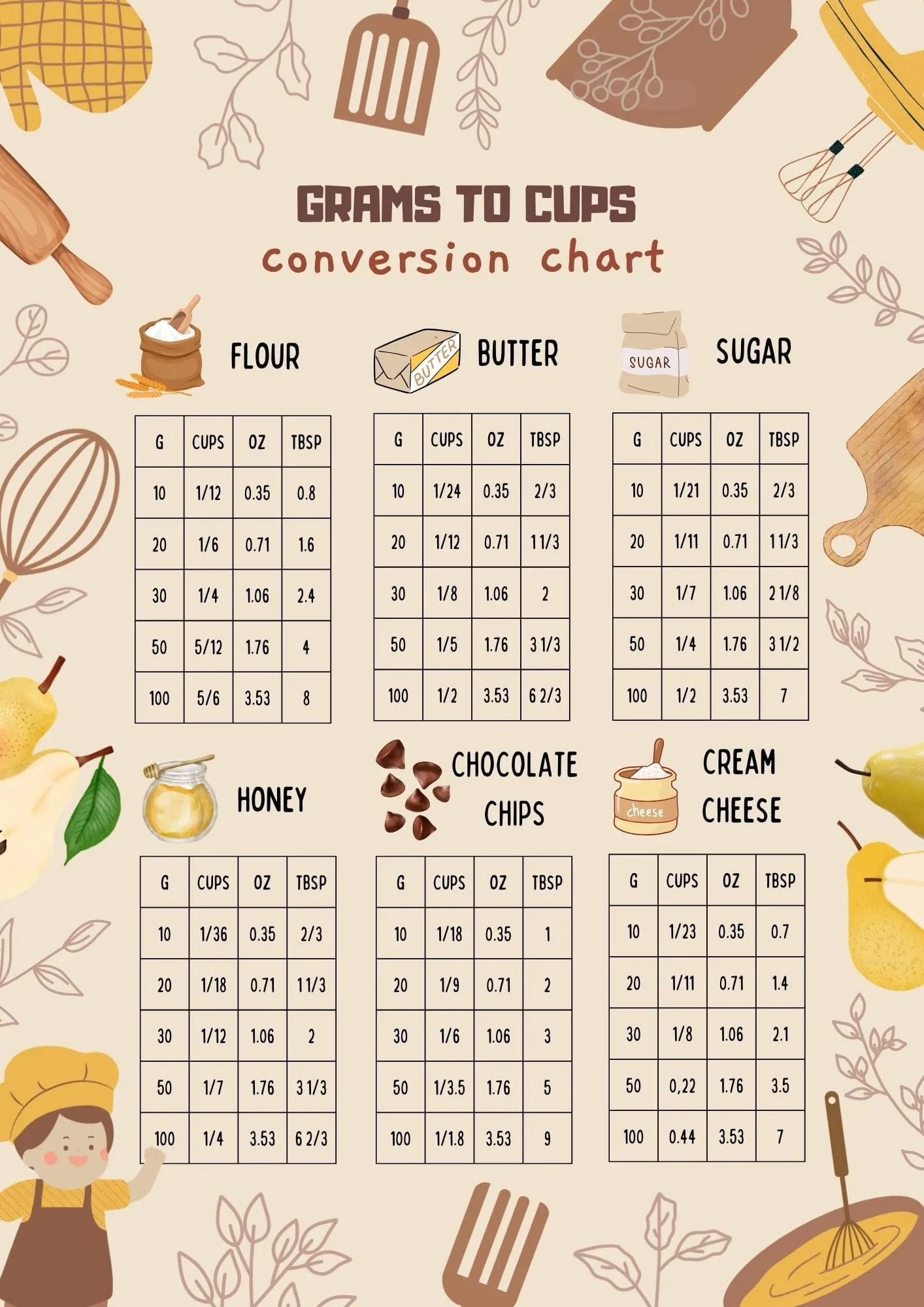 180 grams to cups conversion chart